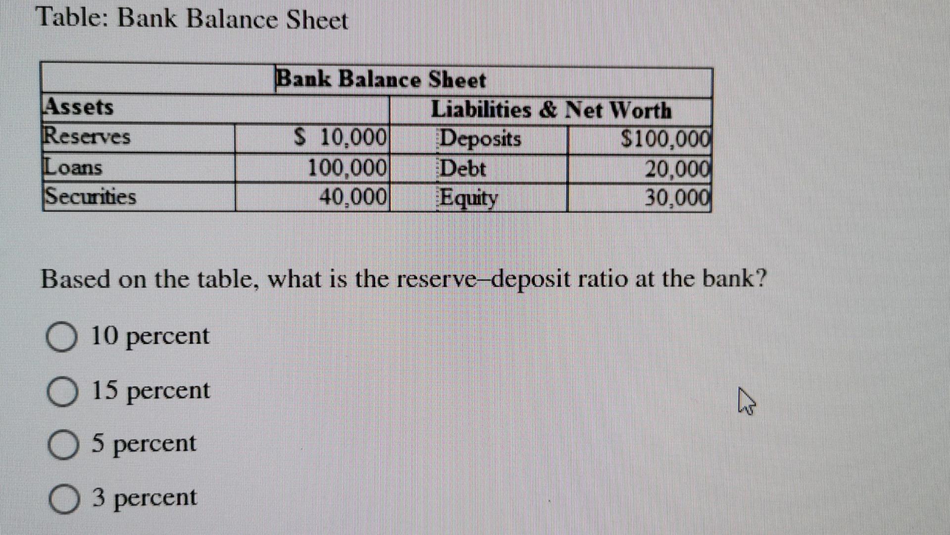Table Bank Balance Sheet Bank Balance Sheet Liabilities Net Worth Assets Reserves 10 000 Deposits 100 000 Loans 10 1