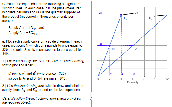 Consider The Equations For The Following Straight Line Supply Curves In Each Case P Is The Price Measured In Dollars 1