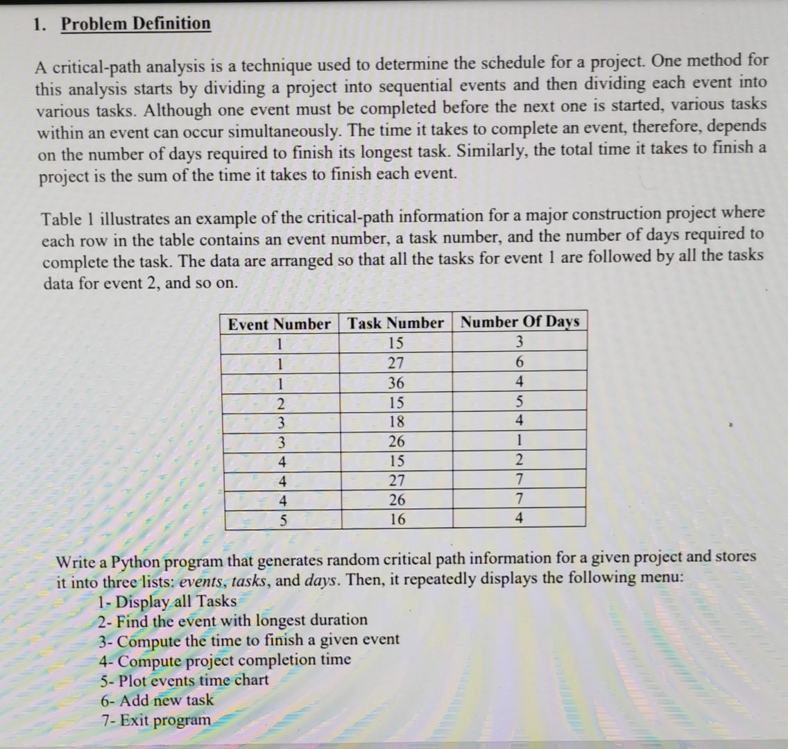 1 Problem Definition A Critical Path Analysis Is A Technique Used To Determine The Schedule For A Project One Method F 1