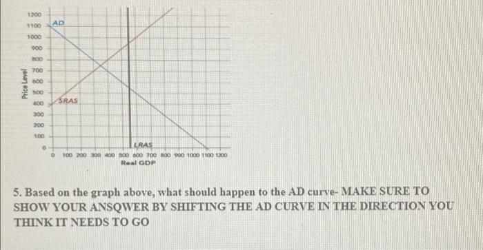 3 The Graph Below Shows The Ad As Diagram For The Us 1200 1100 Ad 1000 900 800 700 600 500 400 Sras 300 200 100 Lras 0 3