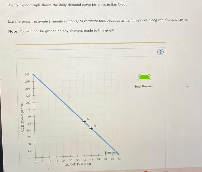 The Following Graph Shows The Daily Demand Curve For Bikes In San Diego Use The Green Rectangle Triangle Symbols To C 1