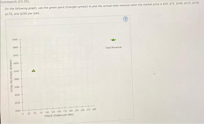 The Following Graph Shows The Daily Demand Curve For Bikes In San Diego Use The Green Rectangle Triangle Symbols To C 2