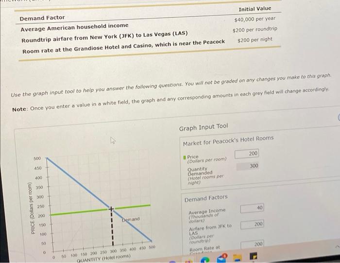 Demand Factor Initial Value Average American Household Income Roundtrip Airfare From New York Jfk To Las Vegas Las 1