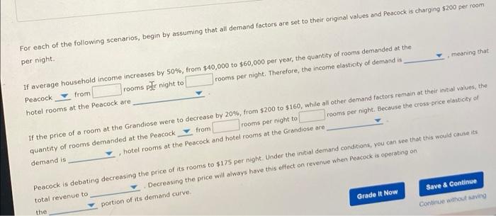 Demand Factor Initial Value Average American Household Income Roundtrip Airfare From New York Jfk To Las Vegas Las 2