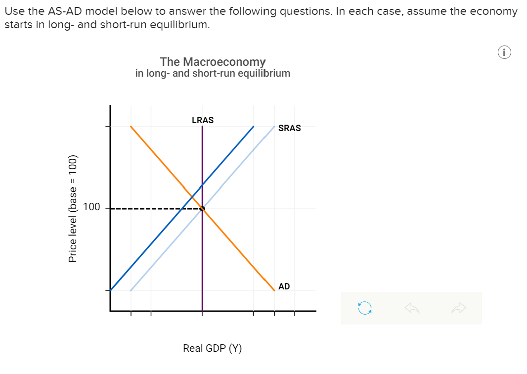 Use The As Ad Model Below To Answer The Following Questions In Each Case Assume The Economy Starts In Long And Short 1