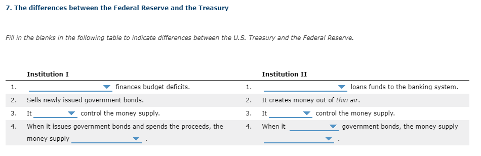 7 The Differences Between The Federal Reserve And The Treasury Fill In The Blanks In The Following Table To Indicate Di 1