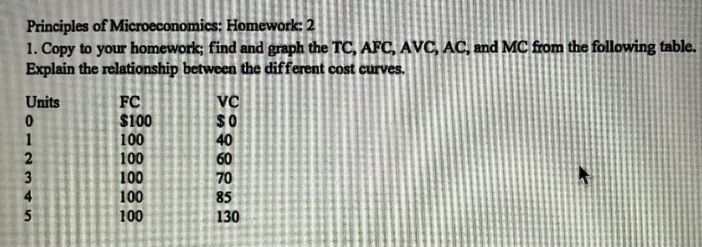 Question Explain The Relationship Between Each Cost Curve 1