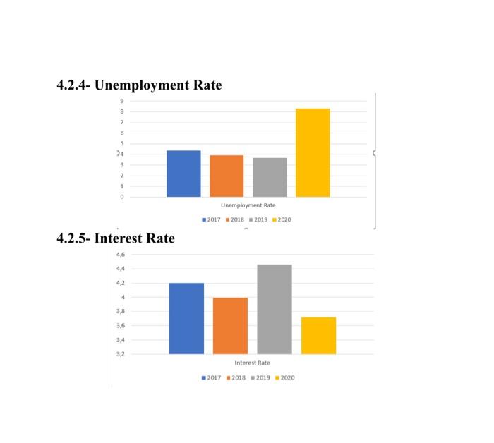 4 2 4 Unemployment Rate 9 8 7 6 5 24 3 2 1 0 4 2 5 Interest Rate 4 6 4 4 4 2 4 3 8 3 6 3 4 3 2 Unemployment Rate 2017 1