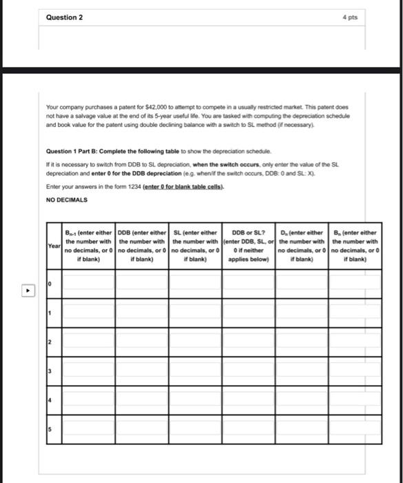 Question 2 4 Pts Your Company Purchases A Patent For 42 000 To Attempt To Compete In A Usually Restricted Market This 1