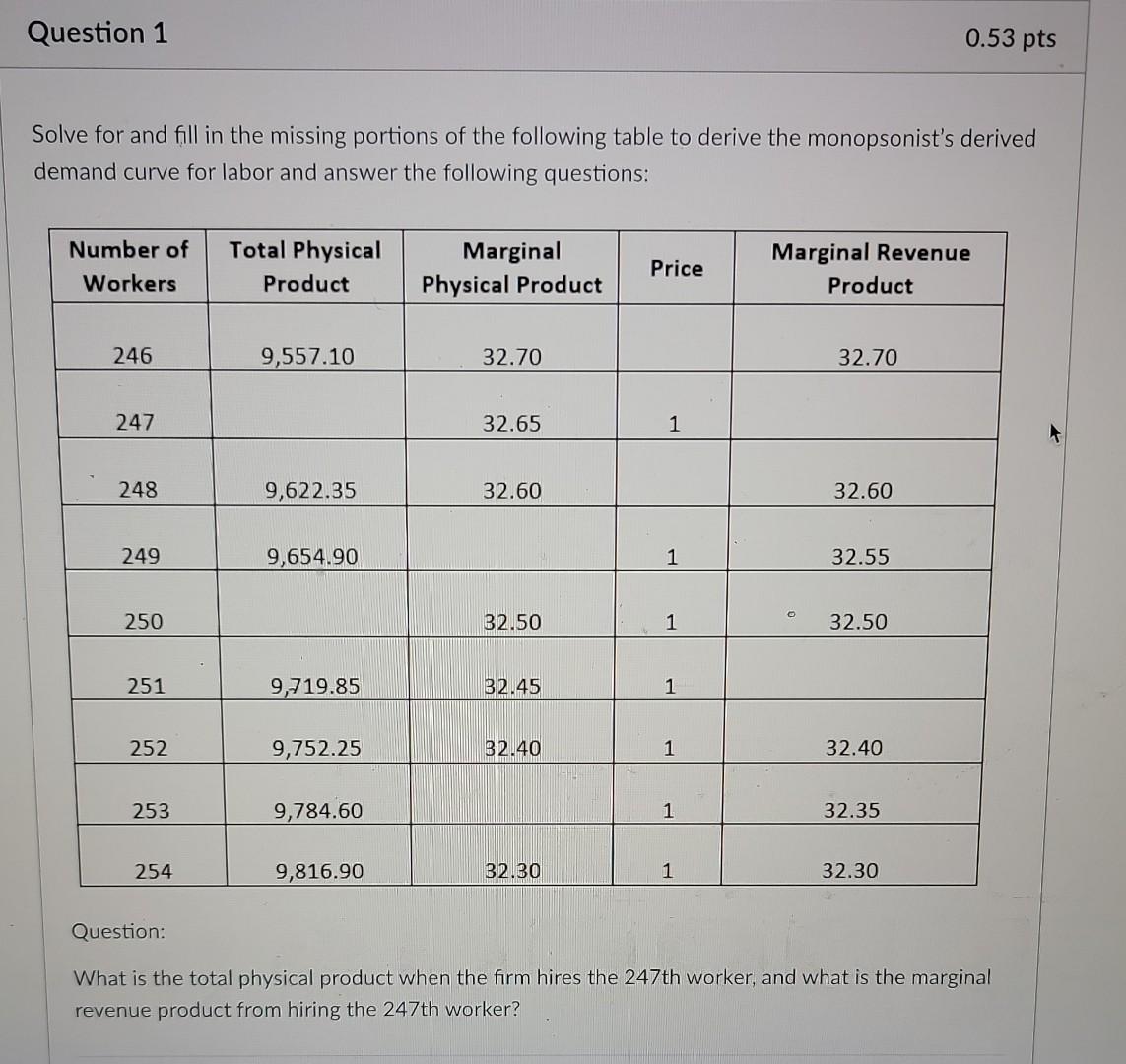 Question 1 0 53 Pts Solve For And Fill In The Missing Portions Of The Following Table To Derive The Monopsonist S Derive 1
