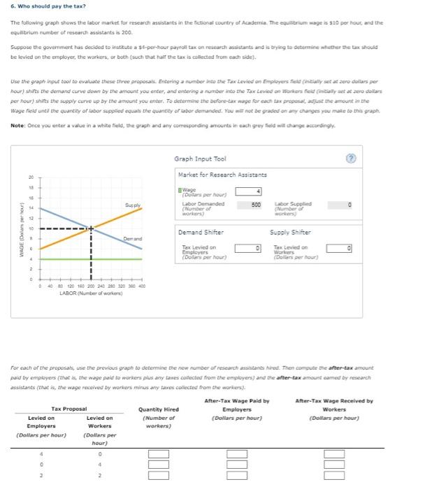 6 Who Should Pay The Tax The Following Graph Shows The Labor Market For Research Assistants In The Fictional Country O 1