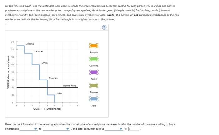 The Following Graph Shows The Demand Curve For A Group Of Consumers In The U S Market Blue Line For Smartphones The 2