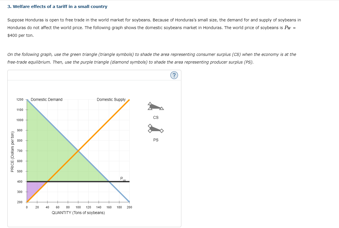 3 Welfare Effects Of A Tariff In A Small Country Suppose Honduras Is Open To Free Trade In The World Market For Soybean 1