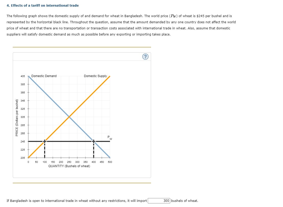 4 Effects Of A Tariff On International Trade The Following Graph Shows The Domestic Supply Of And Demand For Wheat In B 1