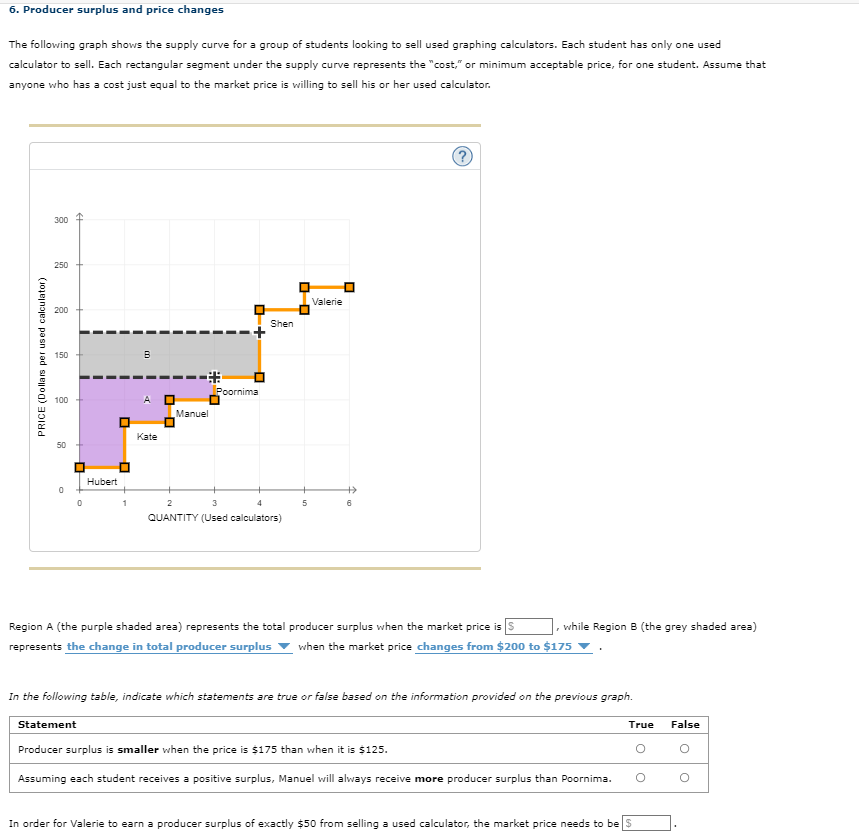 6 Producer Surplus And Price Changes The Following Graph Shows The Supply Curve For A Group Of Students Looking To Sell 1