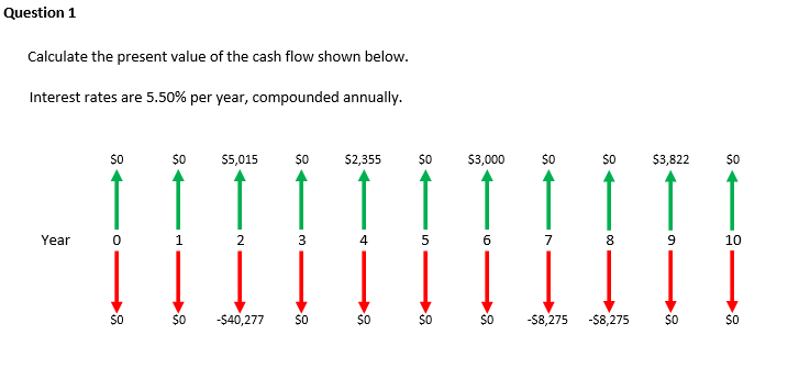 Question 1 Calculate The Present Value Of The Cash Flow Shown Below Interest Rates Are 5 50 Per Year Compounded Annua 1