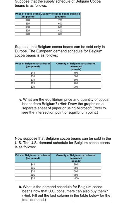 Suppose That The Supply Schedule Of Belgium Cocoa Beans Is As Follows Price Of Cocoa Beans Quantity Of Cocoa Beans Supp 1