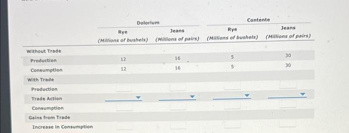 2 Gains From Trade Consider Two Neighboring Island Countries Called Dolorium And Contente They Each Have 4 Million Lab 3
