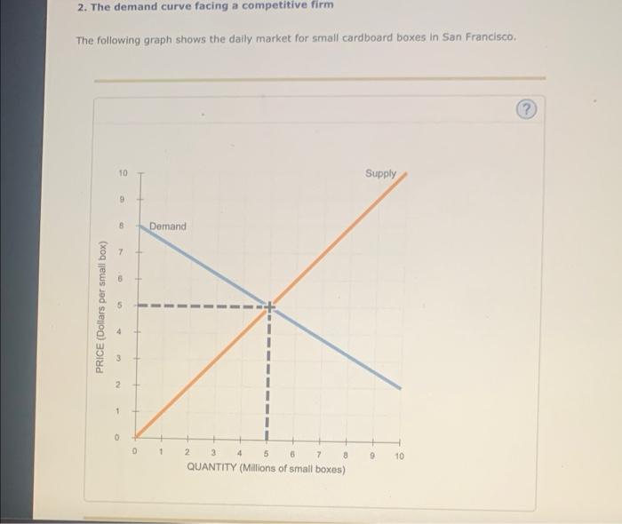 2 The Demand Curve Facing A Competitive Firm The Following Graph Shows The Daily Market For Small Cardboard Boxes In Sa 1