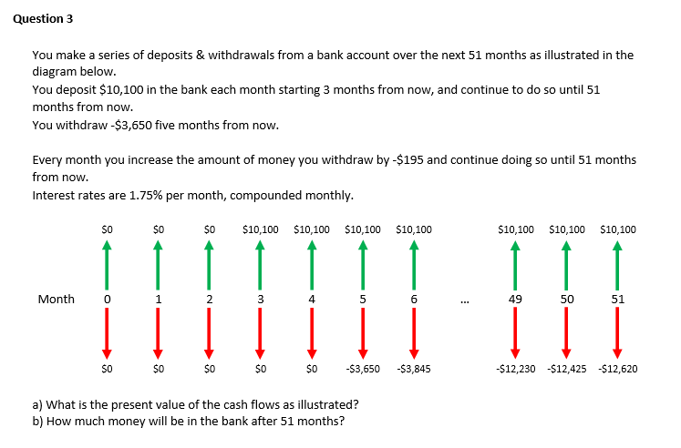 Question 3 You Make A Series Of Deposits Withdrawals From A Bank Account Over The Next 51 Months As Illustrated In The 1
