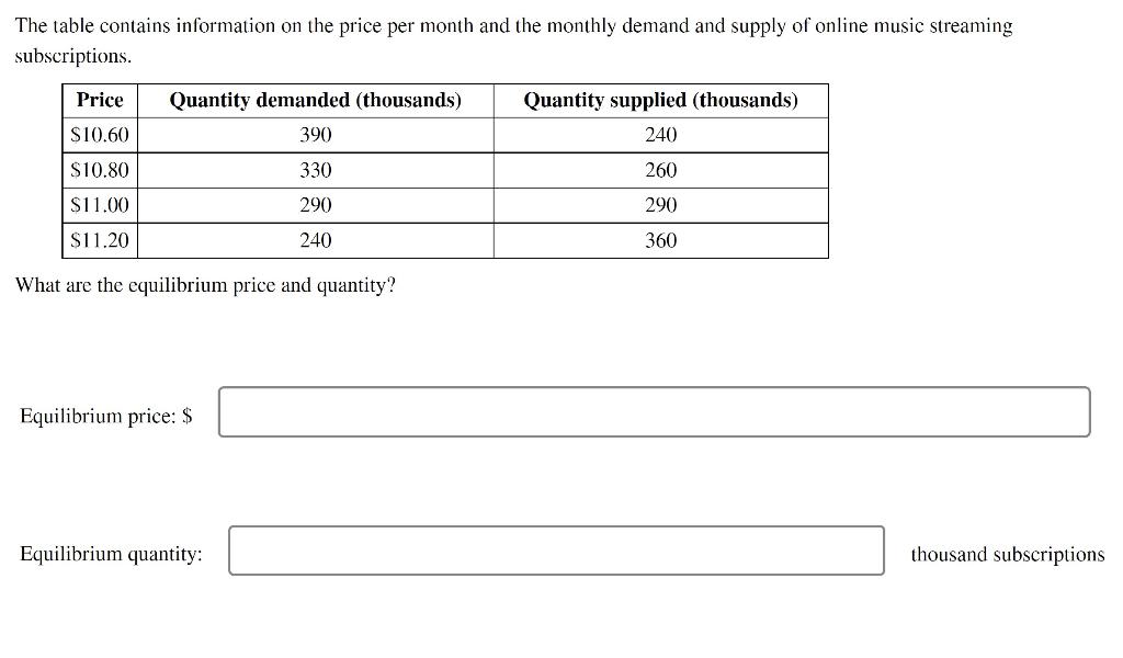 The Table Contains Information On The Price Per Month And The Monthly Demand And Supply Of Online Music Streaming Subscr 1