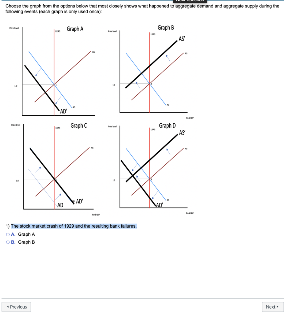 Choose The Graph From The Options Below That Most Closely Shows What Happened To Aggregate Demand And Aggregate Supply D 1