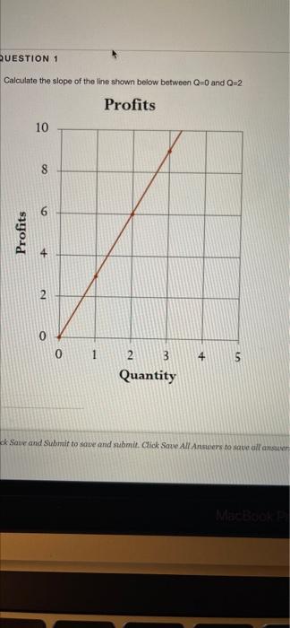 Question 1 Calculate The Slope Of The Line Shown Below Between Q 0 And Q 2 Profits 10 8 9 Profits 2 0 1 2 3 Quantity C 1