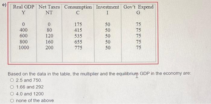 E Real Gdp Net Taxes Consumption Investment Gov T Expend Y Nt C I G 0 0 175 50 400 80 415 50 600 120 535 50 800 160 655 1
