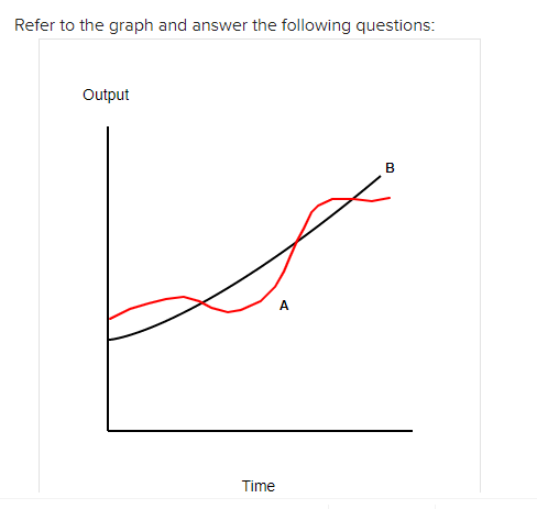 Refer To The Graph And Answer The Following Questions Output B Time A A Line A Is The Typical Trend In Click To Sel 1