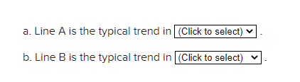 Refer To The Graph And Answer The Following Questions Output B Time A A Line A Is The Typical Trend In Click To Sel 2