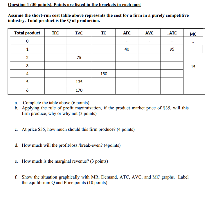 Question 1 30 Points Points Are Listed In The Brackets In Each Part Assume The Short Run Cost Table Above Represents 1