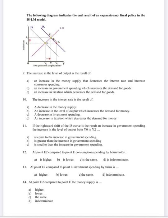 The Following Diagram Indicates The End Result Of An Expansionary Fiscal Policy In The Is Lm Model Lm Y Y Y 9 The In 1