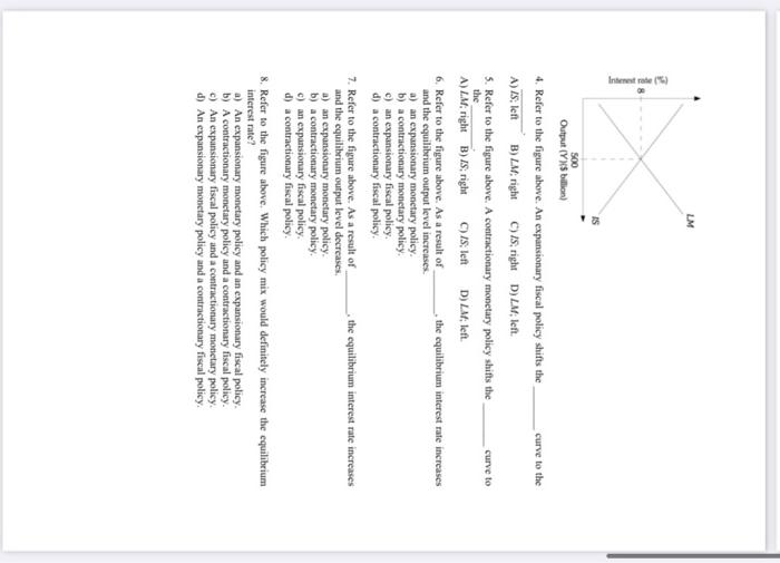 The Following Diagram Indicates The End Result Of An Expansionary Fiscal Policy In The Is Lm Model Lm Y Y Y 9 The In 2