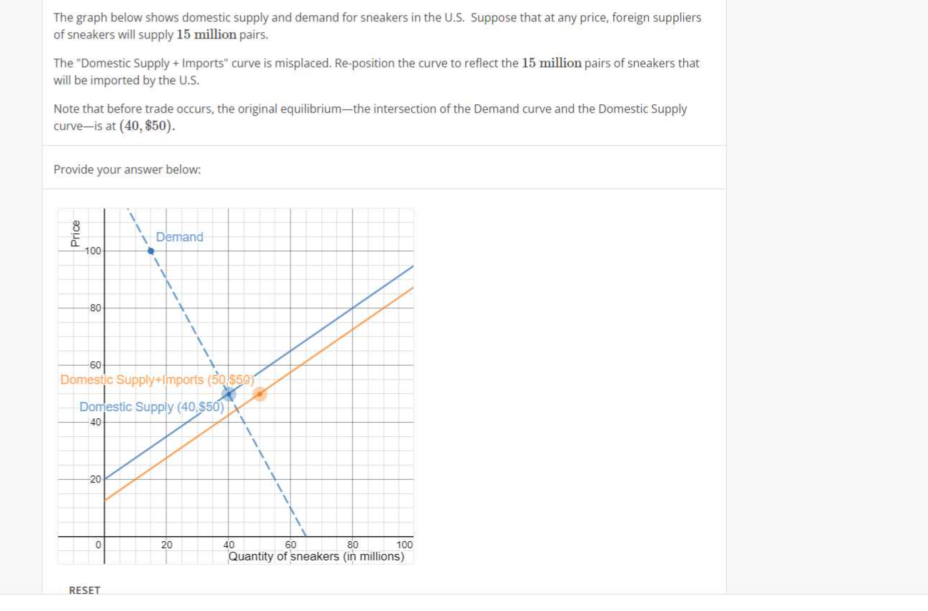 The Graph Below Shows Domestic Supply And Demand For Sneakers In The U S Suppose That At Any Price Foreign Suppliers O 1