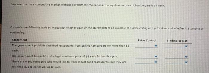Suppose That In A Competitive Market Without Government Regulations The Equilibrium Price Of Hamburgers Is 7 Each Co 1