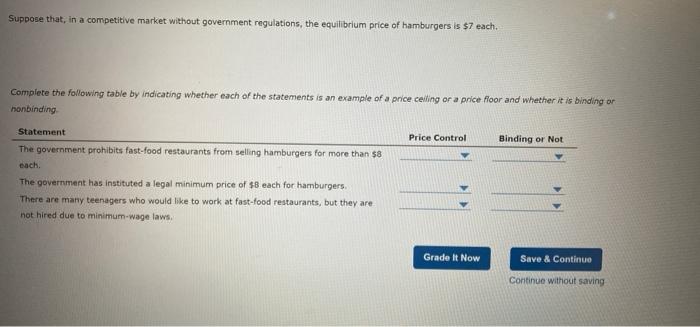 Suppose That In A Competitive Market Without Government Regulations The Equilibrium Price Of Hamburgers Is 7 Each Co 3