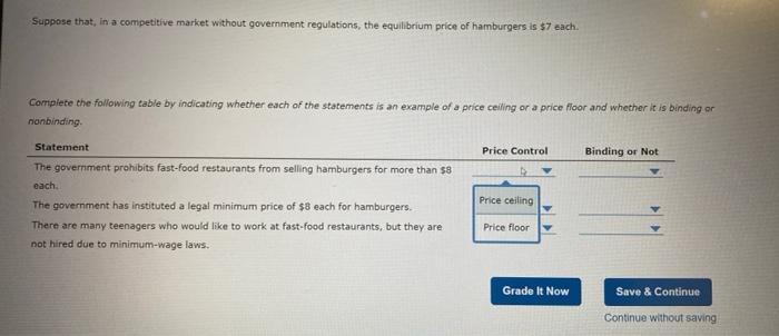 Suppose That In A Competitive Market Without Government Regulations The Equilibrium Price Of Hamburgers Is 7 Each Co 5