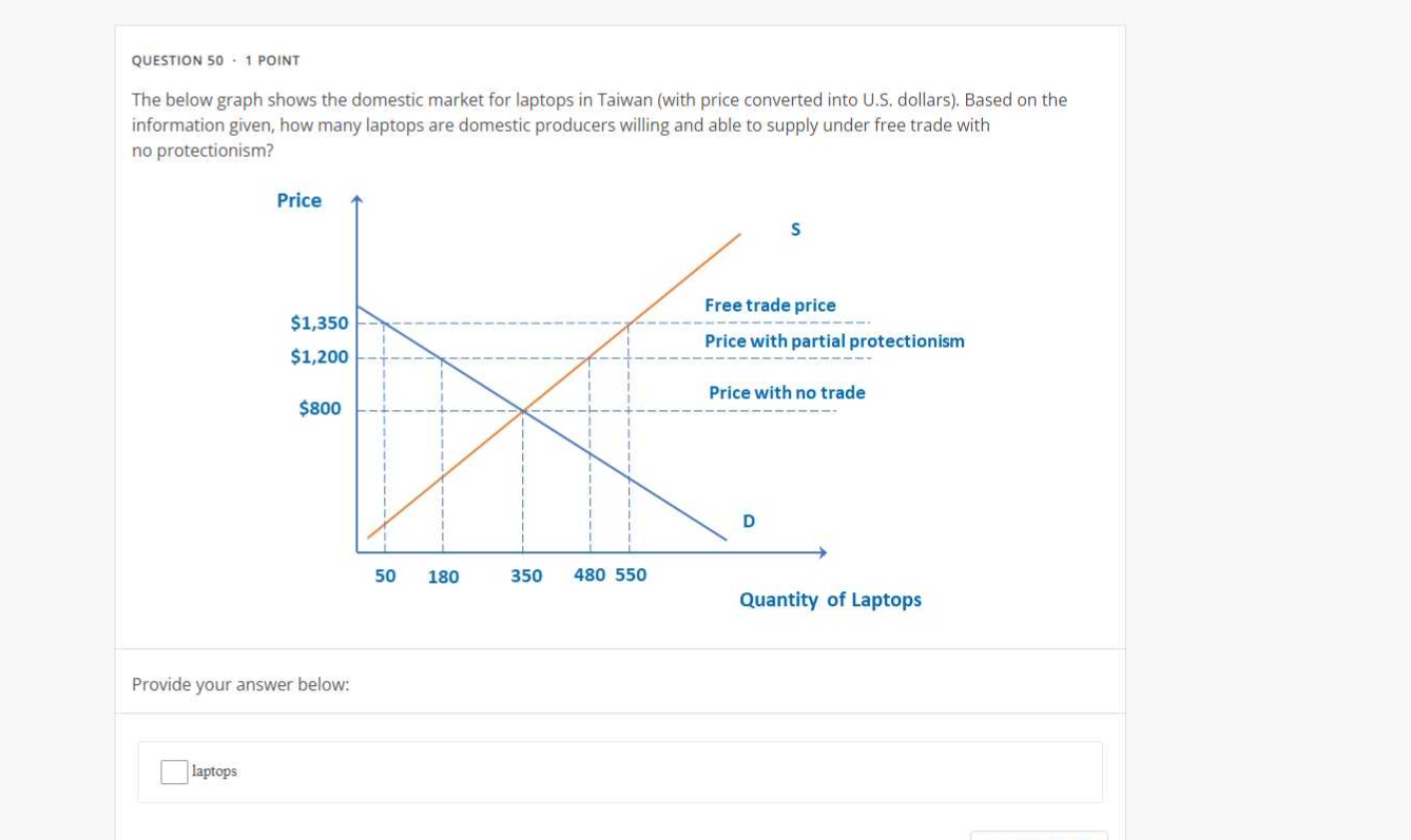 Question 50 1 Point The Below Graph Shows The Domestic Market For Laptops In Taiwan With Price Converted Into U S Doll 1