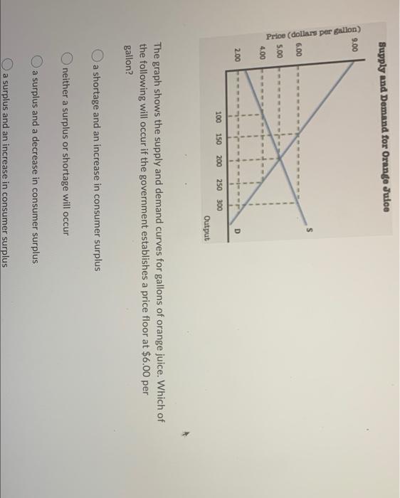 Of The Following Which Is The Best Example Of Consumer Surplus An Individual Who Pays Exactly What He Or She Thinks Pi 2