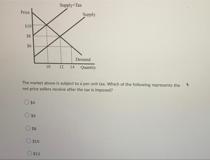 Of The Following Which Is The Best Example Of Consumer Surplus An Individual Who Pays Exactly What He Or She Thinks Pi 4