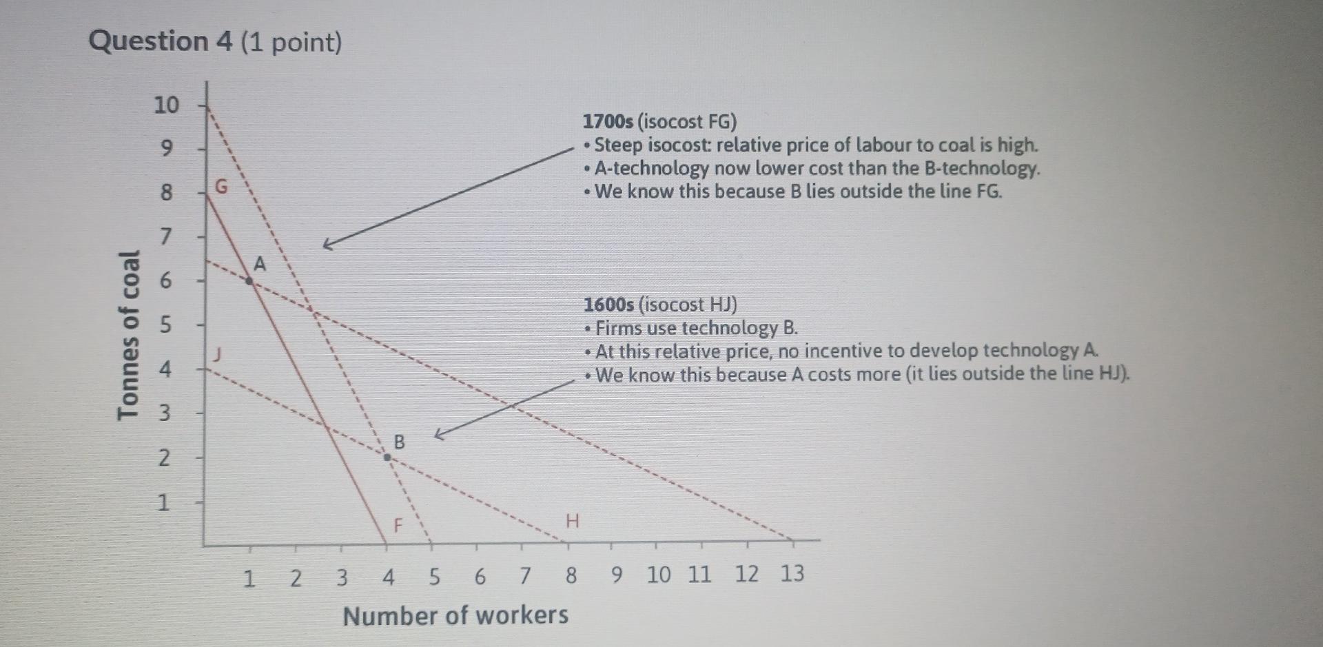 Look At The Three Isocost Lines In Figure 2 8 Based On This Information What Can We Conclude Isocosts Mn And Fg Rep 3
