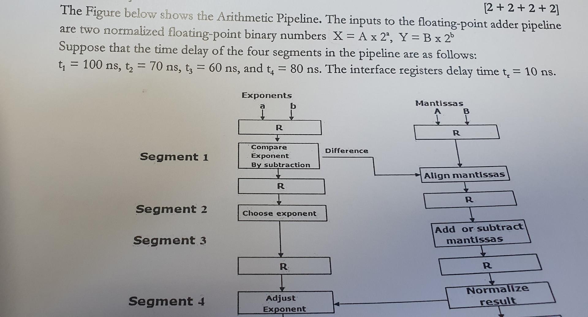 2 2 2 2 The Figure Below Shows The Arithmetic Pipeline The Inputs To The Floating Point Adder Pipeline Are Two 1