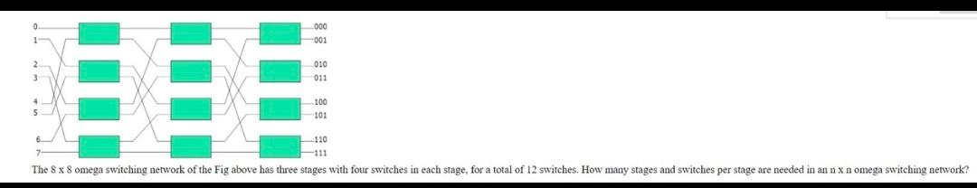 2 2 2 2 The Figure Below Shows The Arithmetic Pipeline The Inputs To The Floating Point Adder Pipeline Are Two 2