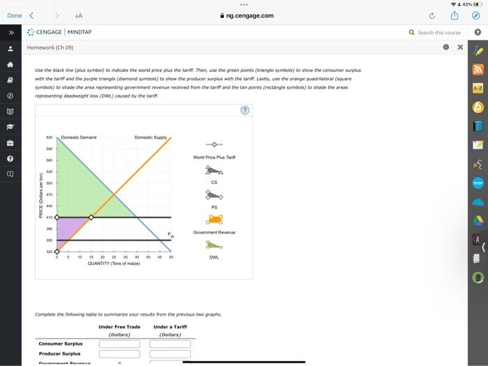 Done Aa Ng Cengage Com Cengage Mindtap Homework Ch 09 Use The Black Line Plus Symbol To Indicate The World Price Pl 1