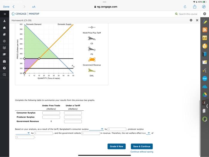 Done Aa Ng Cengage Com Cengage Mindtap Homework Ch 09 Use The Black Line Plus Symbol To Indicate The World Price Pl 2