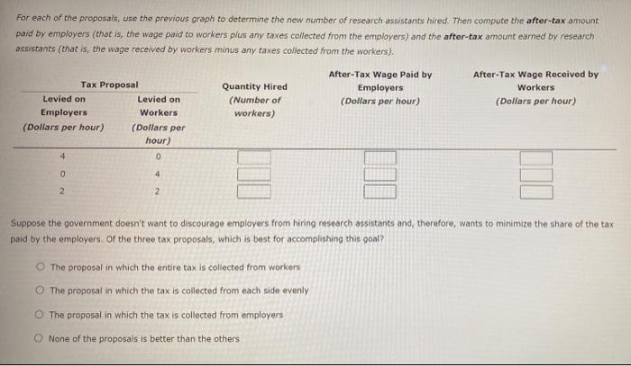 6 Who Should Pay The Tax The Following Graph Shows The Labor Market For Research Assistants In The Fictional Country O 2