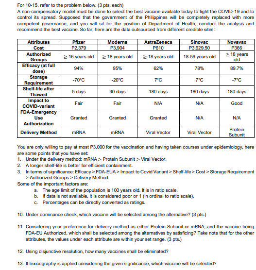 For 10 15 Refer To The Problem Below 3 Pts Each A Non Compensatory Model Must Be Done To Select The Best Vaccine Av 1
