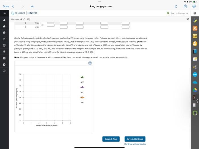 Done Aa Ng Cengage Com Cengage Mindtap 4 Various Measures Of Cost Douglas Fur Is A Small Manufacturer Of Fake Fur Boot 2