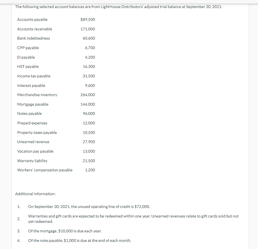Accounts Payable 89 500 Accounts Receivable 171 000 Bank Indebtedness 60 600 Cpp Payable 6 700 El Payable 4 200 Hst Pay 1