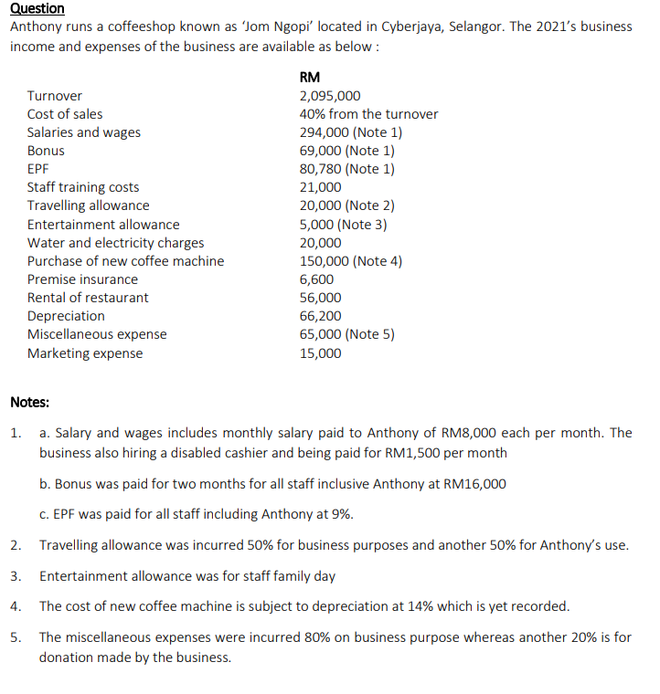 Question Anthony Runs A Coffeeshop Known As Jom Ngopi Located In Cyberjaya Selangor The 2021 S Business Income And E 1